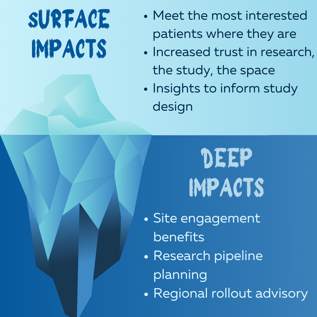 The Deeper Impact of Advocacy-Pharma Partnerships in Research, for Pharma Leaders
